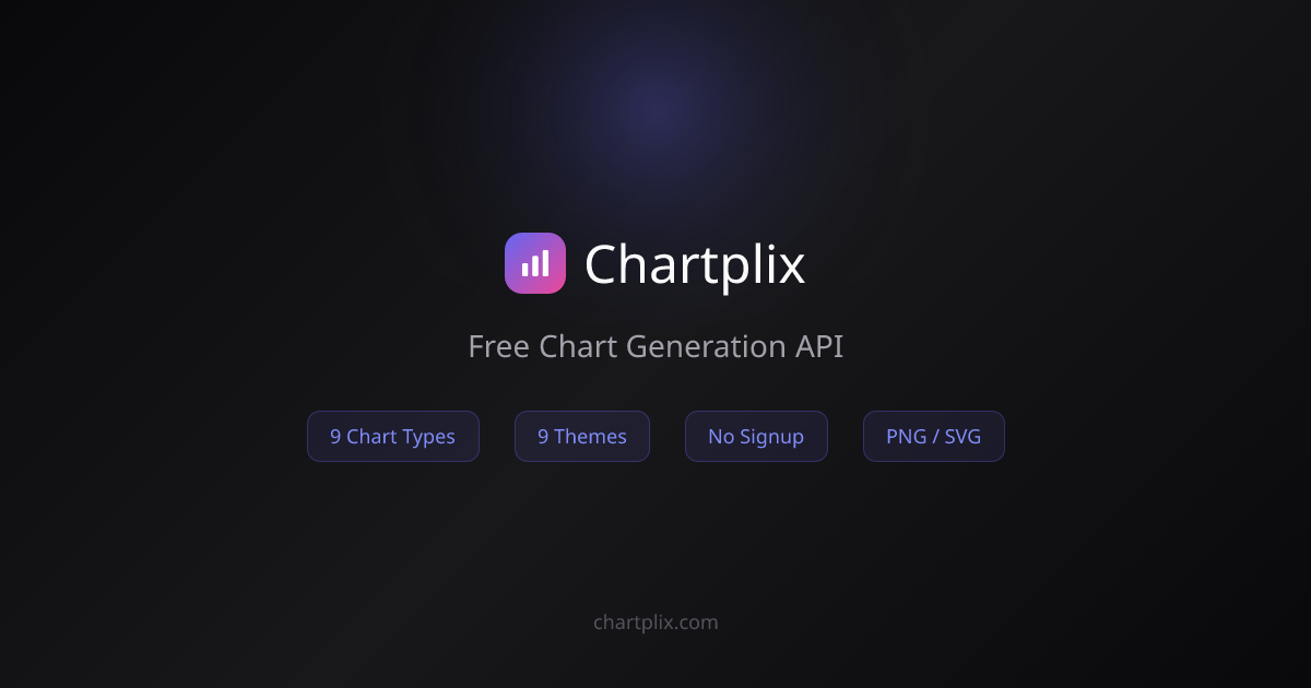 Chartplix — Free Chart Generation API | Create Charts Instantly